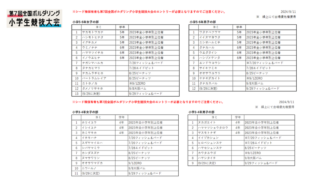 JBPキッズツアーによる、第7回全国ボルダリング小学生競技大会のシード権獲得者